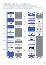 PRODUCT LINEUP 2025-3