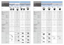 Security System Analog Products - 4