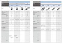 Security System Analog Products - 5