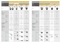 Security System Analog Products - 6