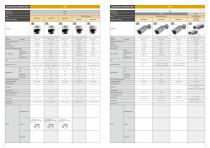 Security System Analog Products - 7