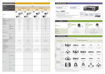 Security System Analog Products - 8