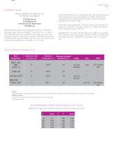 Butterfl y Valves-2