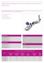 ITAS Dryflame-2