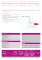 ITAS Ductflame Modular duct burners: H/T/C model - 2