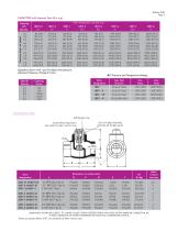 Limiting Orifi ce Gas Valves-2