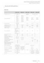 OVERVIEW OF GEZE WINDOW TECHNOLOGY NATURAL VENTILATION AND RWA-9