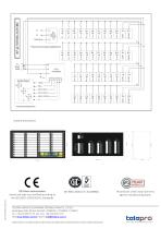 Alarmannunciator isp36-4