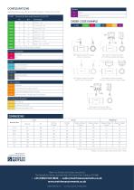 HBT Hygienic Turbine Flow Meter-2