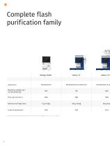 Biotage® Flash 400: Scalable flash purification-6