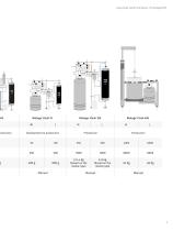 Biotage® Flash 400: Scalable flash purification-7