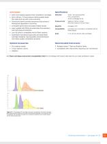 Flash Purification Cartridges & Method Development - 11