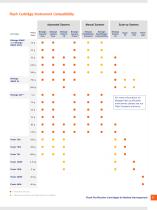 Flash Purification Cartridges & Method Development - 3