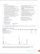 Flash Purification Cartridges & Method Development - 5