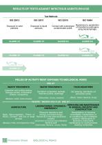 Profession Sheet - Biological risks - 2