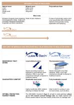 Profession Sheet -  Insulation risks - 2