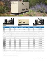 Gas generators-5