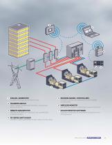 Industrial Power-3