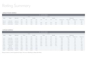 26 - 220 kVA Range Brochure - 8