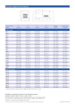 Modular Acoustic Enclosure 275 - 330 kVA Range - 4