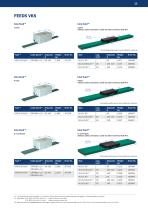 Compact conductor system VKS - 13