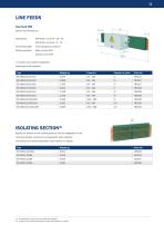 Compact conductor system VKS10 - 11