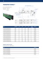 Compact conductor system VKS10 - 12