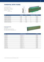 Compact conductor system VKS10 - 13