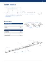 Compact conductor system VKS10 - 5