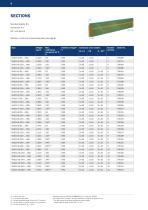 Compact conductor system VKS10 - 6