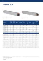Enclosed conductor system KBH-6