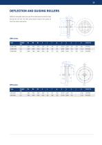 Motor powered cable reels - 13