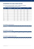 Motor powered cable reels - 7