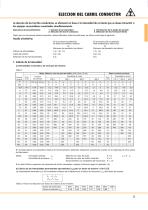 Sistemas de conductores aislados U20 | U30-5