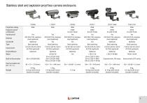 LonTrend Product catalogue Q1, 2019-7