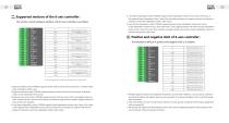 6-axis Intelligent Controller FMCG6A - 12