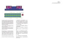 Anti-creep cross roller guide rail FYFV - 3