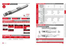 Closed linear guide screw FSL series-4