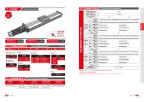 Closed linear guide screw FSL series-6