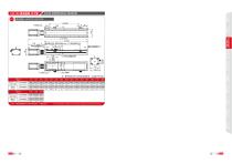 Closed linear guide screw FSL series-7