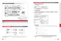 Electric Cylinder FEC-3