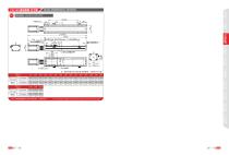 FUYU linear motion product selection manual-22