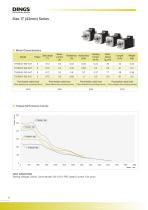 5-Phase Stepper Motor Introduction-8