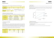 Ball Screw-4