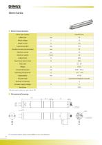 Coreless Push Rod Actuator-8