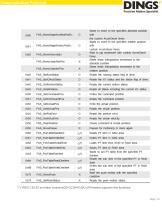 DS-CL28_42-SA_Communication Function_Technical Manual - 14