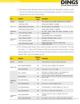 DS-CL28_42-SA_Communication Function_Technical Manual - 33