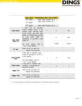 DS-CL28_42-SA_Position Table_Technical Manual - 11