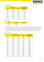 DS-OLS22_FPD_Technical Manual - 5