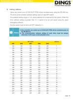 DS-OLS7-FRS4_Technical Manual - 5